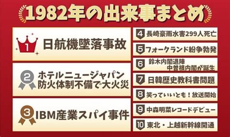 1982年5月|1982年の出来事一覧｜日本&世界の経済・ニュース・ 